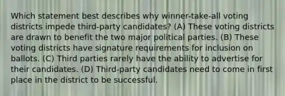 Which statement best describes why winner-take-all voting districts impede third-party candidates? (A) These voting districts are drawn to benefit the two major political parties. (B) These voting districts have signature requirements for inclusion on ballots. (C) Third parties rarely have the ability to advertise for their candidates. (D) Third-party candidates need to come in first place in the district to be successful.