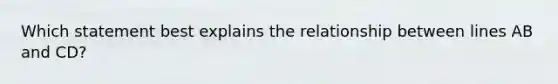 Which statement best explains the relationship between lines AB and CD?