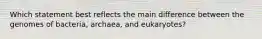 Which statement best reflects the main difference between the genomes of bacteria, archaea, and eukaryotes?