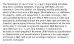 The Statement of Cash Flows has 4 parts (operating activities, long-term investing activities, financing activities, and the summary). Describe each of the following entries and identify which of the 4 sections of the report they belong in: a. Additions to property, plant, and equipment b. Increase in bonds c. Net cash provided by financing activities d. Net income e. Cash and equivalents at the beginning of the year f. Net cash provided by (used in) operating activities g. Cash and equivalents at the end of the year h. Increase in accounts payable i. Net decrease in cash (Net sum of 1, II, and III) j. Increase in inventories k. Increase in notes payable l. Payment of dividends to stockholders m. Depreciation and amortization n. Increase in accrued wages and taxes o. Net cash used in investing activities p. Increase in accounts receivable