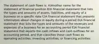 The statement of cash flows is: A)Another name for the statement of financial position B)A financial statement that lists the types and amounts of assets, liabilities, and equity of a business on a specific date C)A financial statement that presents information about changes in equity during a period D)A financial statement that lists the types and amounts of the revenues and expenses of a business for an accounting period E)A financial statement that reports the cash inflows and cash outflows for an accounting period, and that classifies those cash flows as operating activities, investing activities, or financing activities