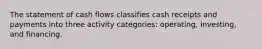 The statement of cash flows classifies cash receipts and payments into three activity categories: operating, investing, and financing.