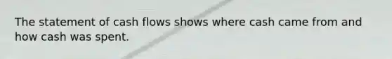 The statement of cash flows shows where cash came from and how cash was spent.