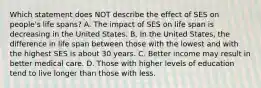 Which statement does NOT describe the effect of SES on people's life spans? A. The impact of SES on life span is decreasing in the United States. B. In the United States, the difference in life span between those with the lowest and with the highest SES is about 30 years. C. Better income may result in better medical care. D. Those with higher levels of education tend to live longer than those with less.