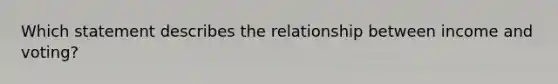 Which statement describes the relationship between income and voting?