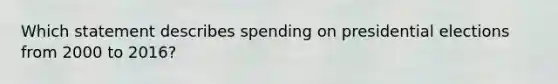 Which statement describes spending on presidential elections from 2000 to 2016?