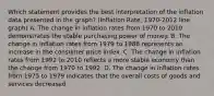Which statement provides the best interpretation of the inflation data presented in the graph? (Inflation Rate, 1970-2012 line graph) A. The change in inflation rates from 1970 to 2010 demonstrates the stable purchasing power of money. B. The change in inflation rates from 1979 to 1986 represents an increase in the consumer price index. C. The change in inflation rates from 1992 to 2010 reflects a more stable economy than the change from 1970 to 1992. D. The change in inflation rates from 1975 to 1979 indicates that the overall costs of goods and services decreased.