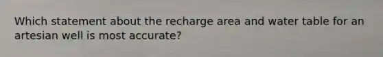 Which statement about the recharge area and water table for an artesian well is most accurate?