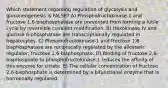 Which statement regarding regulation of glycolysis and gluconeogenesis is FALSE? A) Phosphofructokinase-1 and fructose 1,6-bisphosphatase are prevented from forming a futile cycle by reversible covalent modification. B) Hexokinase IV and glucose 6-phosphatase are transcriptionally regulated in hepatocytes. C) Phosphofructokinase-1 and fructose 1,6-bisphosphatase are reciprocally regulated by the allosteric regulator, fructose 2,6-bisphosphate. D) Binding of fructose 2,6-bisphosphate to phosphofructokinase-1 reduces the affinity of this enzyme for citrate. E) The cellular concentration of fructose 2,6-bisphosphate is determined by a bifunctional enzyme that is hormonally regulated.