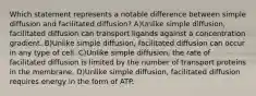 Which statement represents a notable difference between simple diffusion and facilitated diffusion? A)Unlike simple diffusion, facilitated diffusion can transport ligands against a concentration gradient. B)Unlike simple diffusion, facilitated diffusion can occur in any type of cell. C)Unlike simple diffusion, the rate of facilitated diffusion is limited by the number of transport proteins in the membrane. D)Unlike simple diffusion, facilitated diffusion requires energy in the form of ATP.