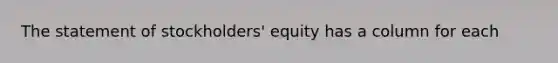 The statement of stockholders' equity has a column for each