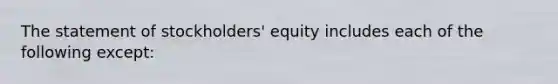 The statement of stockholders' equity includes each of the following except: