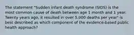 The statement "Sudden infant death syndrome (SIDS) is the most common cause of death between age 1 month and 1 year. Twenty years ago, it resulted in over 5,000 deaths per year" is best described as which component of the evidence-based public health approach?