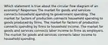 Which statement is true about the circular flow diagram of an economy? Responses The market for goods and services connects household spending to government spending. The market for factors of production connects household spending to goods produced by firms. The market for factors of production connects spending by firms to household income. The market for goods and services connects labor income to firms as employers. The market for goods and services connects labor income to household spending.