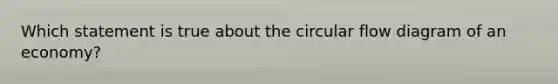 Which statement is true about the circular flow diagram of an economy?