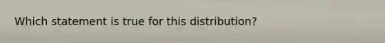 Which statement is true for this distribution?