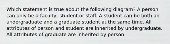 Which statement is true about the following diagram? A person can only be a faculty, student or staff. A student can be both an undergraduate and a graduate student at the same time. All attributes of person and student are inherited by undergraduate. All attributes of graduate are inherited by person.