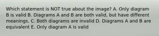 Which statement is NOT true about the image? A. Only diagram B is valid B. Diagrams A and B are both valid, but have different meanings. C. Both diagrams are invalid D. Diagrams A and B are equivalent E. Only diagram A is valid