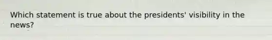 Which statement is true about the presidents' visibility in the news?