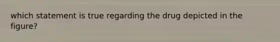 which statement is true regarding the drug depicted in the figure?