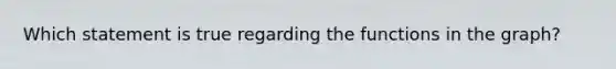 Which statement is true regarding the functions in the graph?