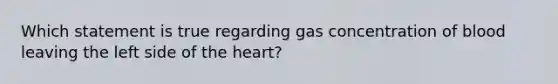 Which statement is true regarding gas concentration of blood leaving the left side of the heart?