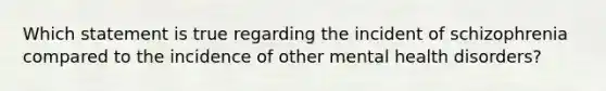 Which statement is true regarding the incident of schizophrenia compared to the incidence of other mental health disorders?