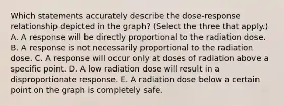 Which statements accurately describe the dose-response relationship depicted in the graph? (Select the three that apply.) A. A response will be directly proportional to the radiation dose. B. A response is not necessarily proportional to the radiation dose. C. A response will occur only at doses of radiation above a specific point. D. A low radiation dose will result in a disproportionate response. E. A radiation dose below a certain point on the graph is completely safe.