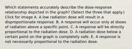 Which statements accurately describe the dose-response relationship depicted in the graph? (Select the three that apply.) Click for image A. A low radiation dose will result in a disproportionate response. B. A response will occur only at doses of radiation above a specific point. C. A response will be directly proportional to the radiation dose. D. A radiation dose below a certain point on the graph is completely safe. E. A response is not necessarily proportional to the radiation dose.