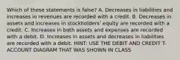 Which of these statements is false? A. Decreases in liabilities and increases in revenues are recorded with a credit. B. Decreases in assets and increases in stockholders' equity are recorded with a credit. C. Increases in both assets and expenses are recorded with a debit. D. Increases in assets and decreases in liabilities are recorded with a debit. HINT: USE THE DEBIT AND CREDIT T-ACCOUNT DIAGRAM THAT WAS SHOWN IN CLASS