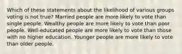 Which of these statements about the likelihood of various groups voting is not true? Married people are more likely to vote than single people. Wealthy people are more likely to vote than poor people. Well-educated people are more likely to vote than those with no higher education. Younger people are more likely to vote than older people.