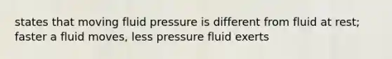 states that moving fluid pressure is different from fluid at rest; faster a fluid moves, less pressure fluid exerts