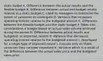 static budjet A. Difference between the actual results and the flexible budget B. Difference between actual and budget results relative to a static budget C. Used by managers to determine the extent of variances to investigate D. Variance that increases operating income relative to the budgeted amount E. Difference between the flexible budget and the static budget F. Takes into consideration a budget based on actual sales volume achieved during the period G. Difference between actual results and budgeted, or expected, results H. Variance that decreases operating income relative to the budgeted amount I. Developed for a single type of expected output J. Focuses only on those variances they consider important K. Variance which is a result of the difference between the actual sales price and the budgeted sales price