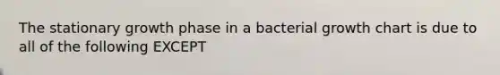 The stationary growth phase in a bacterial growth chart is due to all of the following EXCEPT