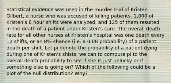 Statistical evidence was used in the murder trial of Kristen Gilbert, a nurse who was accused of killing patients. 1,000 of Kristen's 8 hour shifts were analyzed, and 125 of them resulted in the death of a patient under Kristen's care. The overall death rate for all other nurses at Kristen's hospital was one death every 12 shifts, or an 8% chance (i.e. a 0.08 probability) of a patient death per shift. Let pi denote the probability of a patient dying during one of Kristen's shists. we can to compute pi to the overall death probability to see if she is just unlucky or if something else is going on? Which of the following could be a plot of the null distribution? Why?