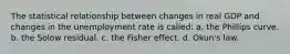 The statistical relationship between changes in real GDP and changes in the unemployment rate is called: a. the Phillips curve. b. the Solow residual. c. the Fisher effect. d. Okun's law.