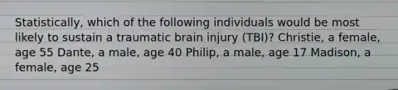 Statistically, which of the following individuals would be most likely to sustain a traumatic brain injury (TBI)? Christie, a female, age 55 Dante, a male, age 40 Philip, a male, age 17 Madison, a female, age 25