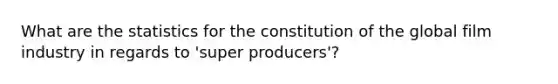 What are the statistics for the constitution of the global film industry in regards to 'super producers'?