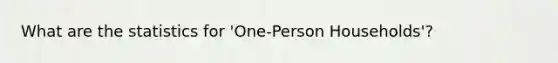 What are the statistics for 'One-Person Households'?