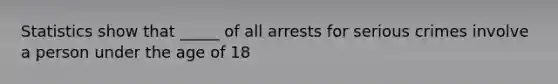 Statistics show that _____ of all arrests for serious crimes involve a person under the age of 18