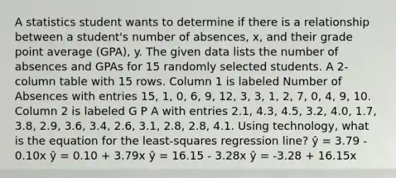 A statistics student wants to determine if there is a relationship between a student's number of absences, x, and their grade point average (GPA), y. The given data lists the number of absences and GPAs for 15 randomly selected students. A 2-column table with 15 rows. Column 1 is labeled Number of Absences with entries 15, 1, 0, 6, 9, 12, 3, 3, 1, 2, 7, 0, 4, 9, 10. Column 2 is labeled G P A with entries 2.1, 4.3, 4.5, 3.2, 4.0, 1.7, 3.8, 2.9, 3.6, 3.4, 2.6, 3.1, 2.8, 2.8, 4.1. Using technology, what is the equation for the least-squares regression line? ŷ = 3.79 - 0.10x ŷ = 0.10 + 3.79x ŷ = 16.15 - 3.28x ŷ = -3.28 + 16.15x