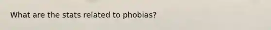 What are the stats related to phobias?