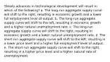 Steady advances in technological development will result in which of the following? a. The long-run aggregate supply curve will shift to the right, resulting in economic growth and a lower full employment level of output. b. The long-run aggregate supply curve will shift to the left, resulting in economic growth and a higher natural unemployment rate. c. The long-run aggregate supply curve will shift to the right, resulting in economic growth and a lower natural unemployment rate. d. The short-run aggregate supply curve will shift to the left, resulting in a lower price level and a higher full employment level of output. e. The short-run aggregate supply curve will shift to the right, resulting in a higher price level and a higher natural rate of unemployment.