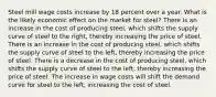 Steel mill wage costs increase by 18 percent over a year. What is the likely economic effect on the market for steel? There is an increase in the cost of producing steel, which shifts the supply curve of steel to the right, thereby increasing the price of steel. There is an increase in the cost of producing steel, which shifts the supply curve of steel to the left, thereby increasing the price of steel. There is a decrease in the cost of producing steel, which shifts the supply curve of steel to the left, thereby increasing the price of steel. The increase in wage costs will shift the demand curve for steel to the left, increasing the cost of steel.