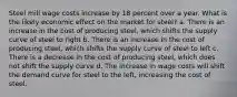 Steel mill wage costs increase by 18 percent over a year. What is the likely economic effect on the market for steel? a. There is an increase in the cost of producing steel, which shifts the supply curve of steel to right b. There is an increase in the cost of producing steel, which shifts the supply curve of steel to left c. There is a decrease in the cost of producing steel, which does not shift the supply curve d. The increase in wage costs will shift the demand curve for steel to the left, increasing the cost of steel.