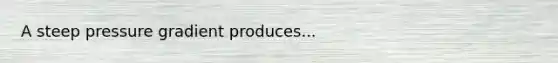 A steep pressure gradient produces...
