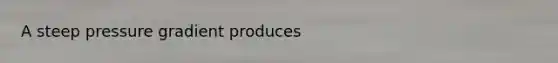 A steep pressure gradient produces