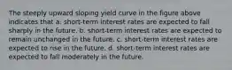 The steeply upward sloping yield curve in the figure above indicates that a. short-term interest rates are expected to fall sharply in the future. b. short-term interest rates are expected to remain unchanged in the future. c. short-term interest rates are expected to rise in the future. d. short-term interest rates are expected to fall moderately in the future.