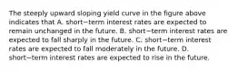 The steeply upward sloping yield curve in the figure above indicates that A. short−term interest rates are expected to remain unchanged in the future. B. short−term interest rates are expected to fall sharply in the future. C. short−term interest rates are expected to fall moderately in the future. D. short−term interest rates are expected to rise in the future.