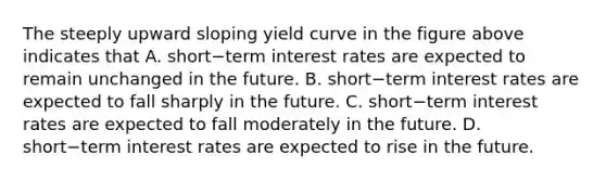 The steeply upward sloping yield curve in the figure above indicates that A. short−term interest rates are expected to remain unchanged in the future. B. short−term interest rates are expected to fall sharply in the future. C. short−term interest rates are expected to fall moderately in the future. D. short−term interest rates are expected to rise in the future.